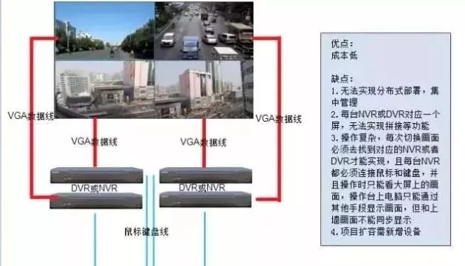 監控方案拓撲圖