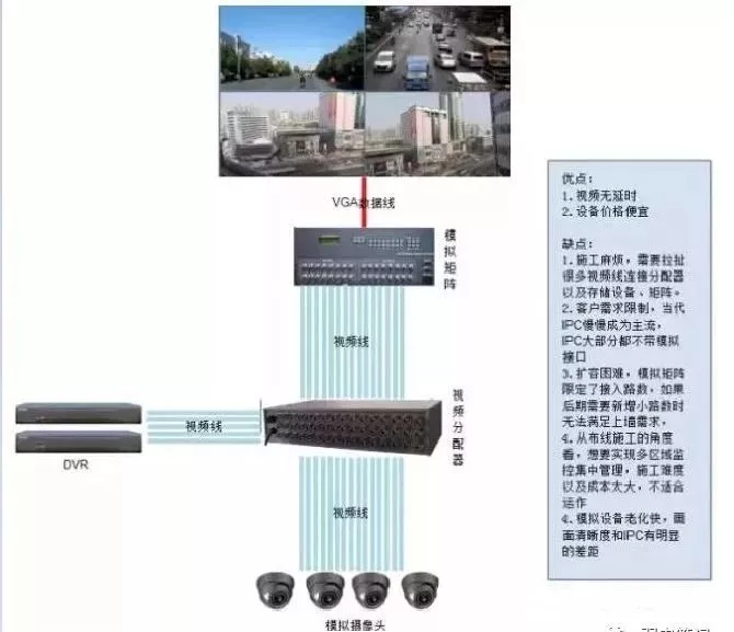 監控方案拓撲圖