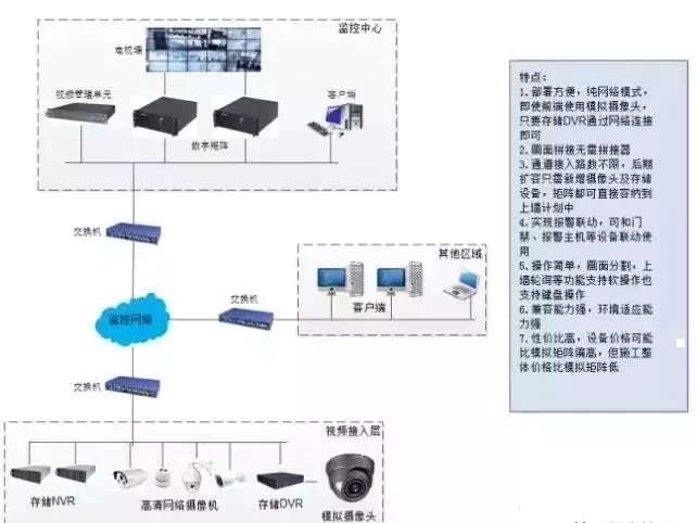 監控方案拓撲圖