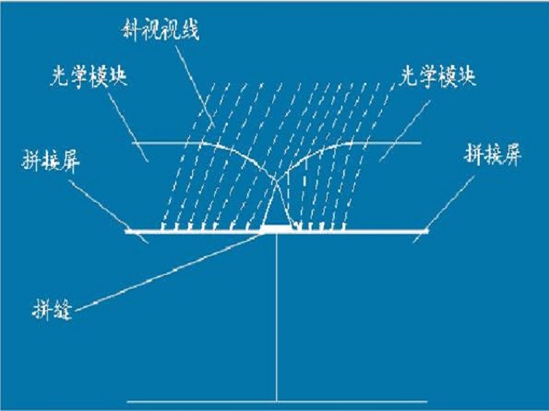 無縫液晶拼接屏的原理解析